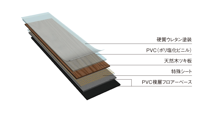 天然木突板の床用内装材 シータイル フローリング 製品紹介 北三株式会社